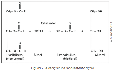 Separação de Água do Diesel: biodiesel, parâmetros e normas